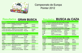 pointer serbie 2012